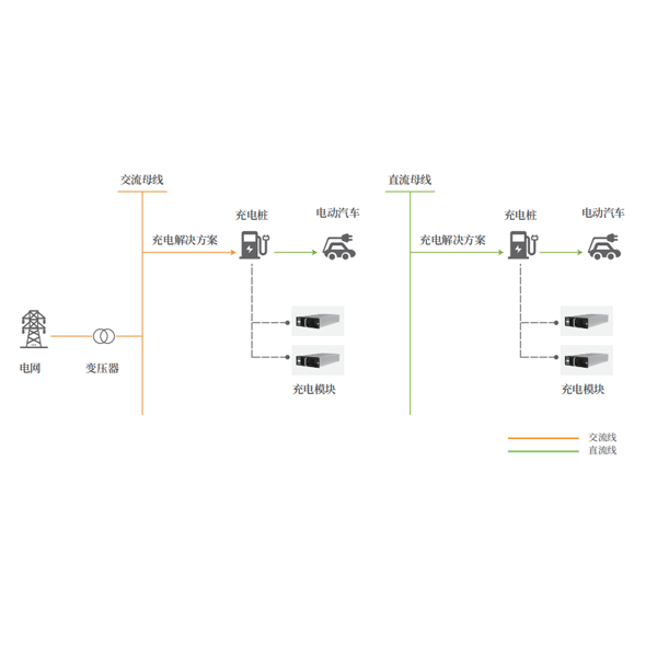 電能轉(zhuǎn)換解決方案