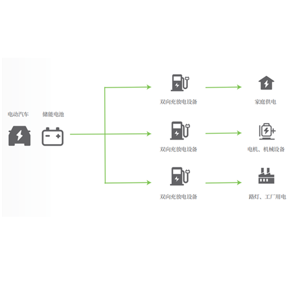 V2L離網(wǎng)供電、應(yīng)急用電解決方案