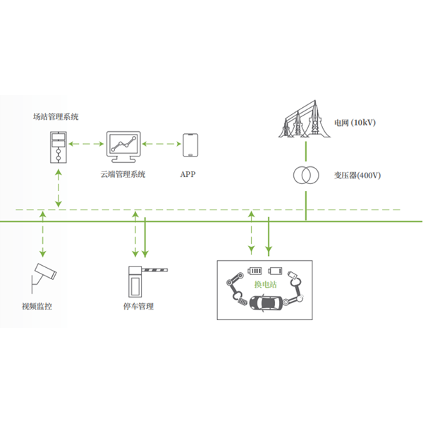 汽車換電整體解決方案